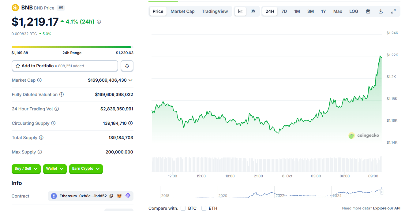 ⚠️CRIPTOVALUTE: "Ondo Finance Completa l'Acquisizione di Oasis Pro per Espandere il Mercato dei Titoli Tokenizzati negli Stati Uniti"