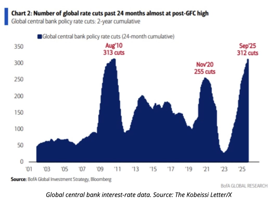 Bitcoin News: Bitcoin Price Nears $113,700 After Briefly Hitting $114K as  Fed Rate-Cut Odds Hit 98% | Binance News on Binance Square