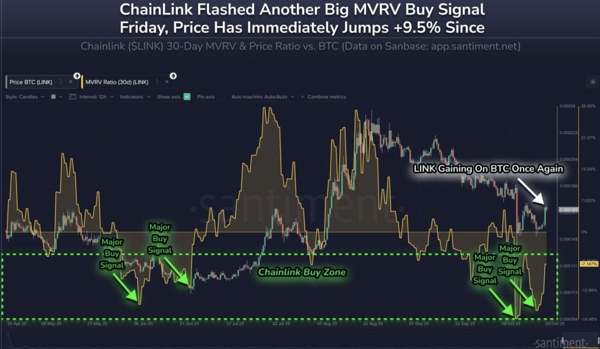 The trader deposited 1.21 million USDC on Hyperliquid — this is his  collateral (margin). | Temur - 010 on Binance Square