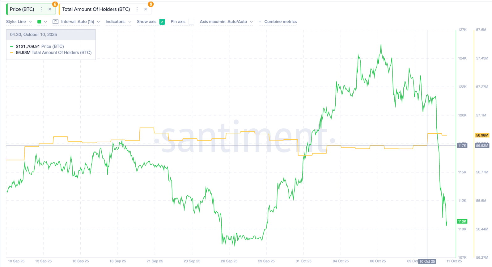 Will Bitcoin soon drop below 100,000 dollars? 3 charts will give you the  answer | Tuệ Mẫn on Binance Square