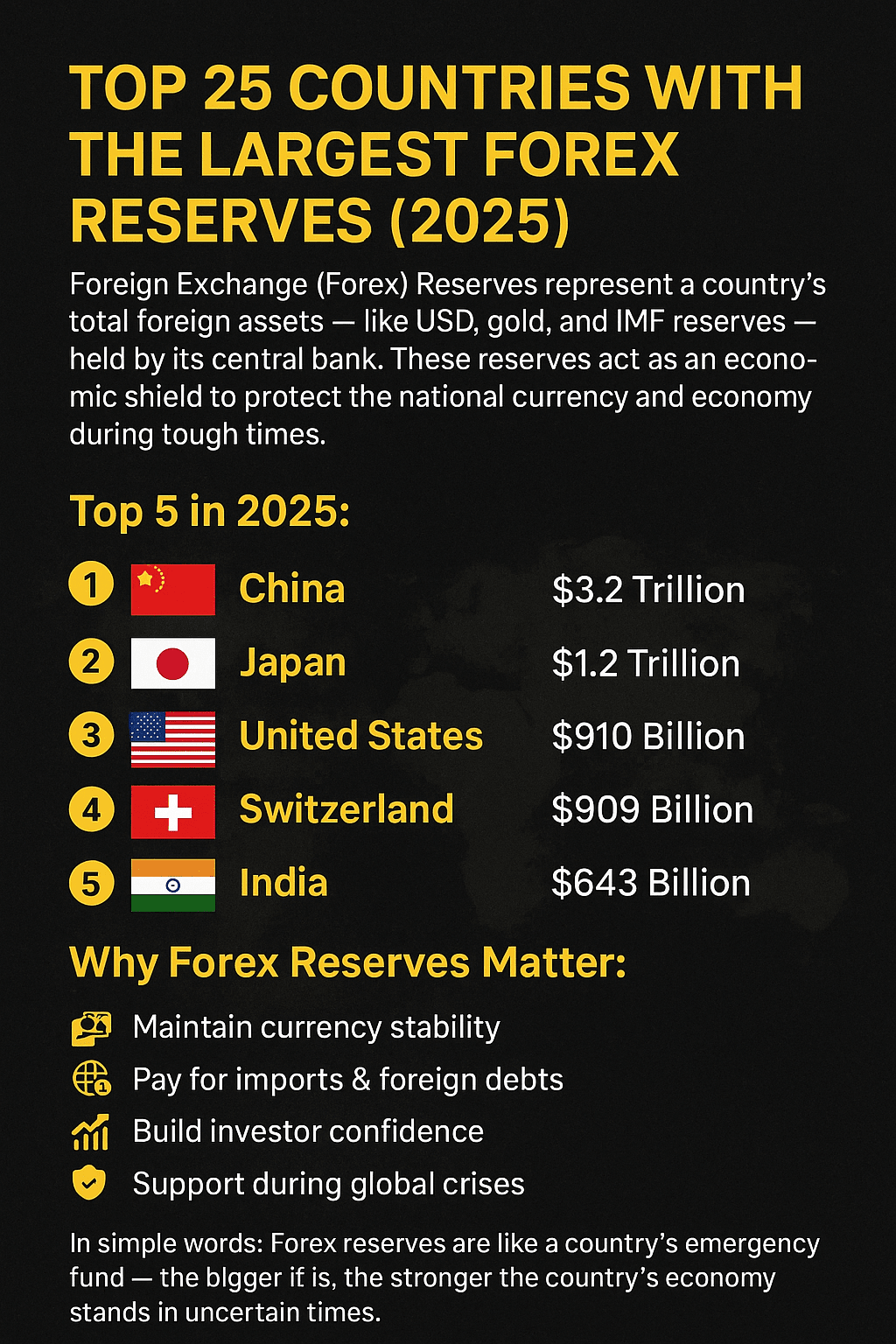 拥有最大外汇储备的前25个国家（2025） | srtajim170发布于币安广场