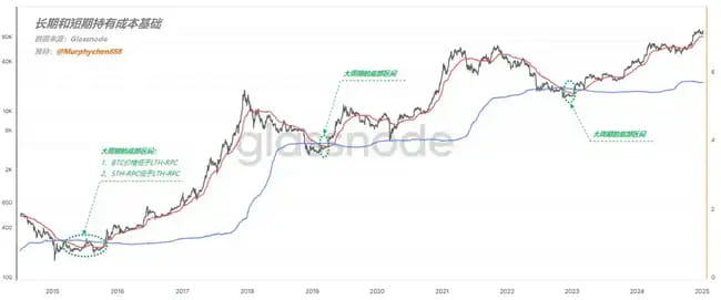 市场波动不停，如何精准预判回调终结？