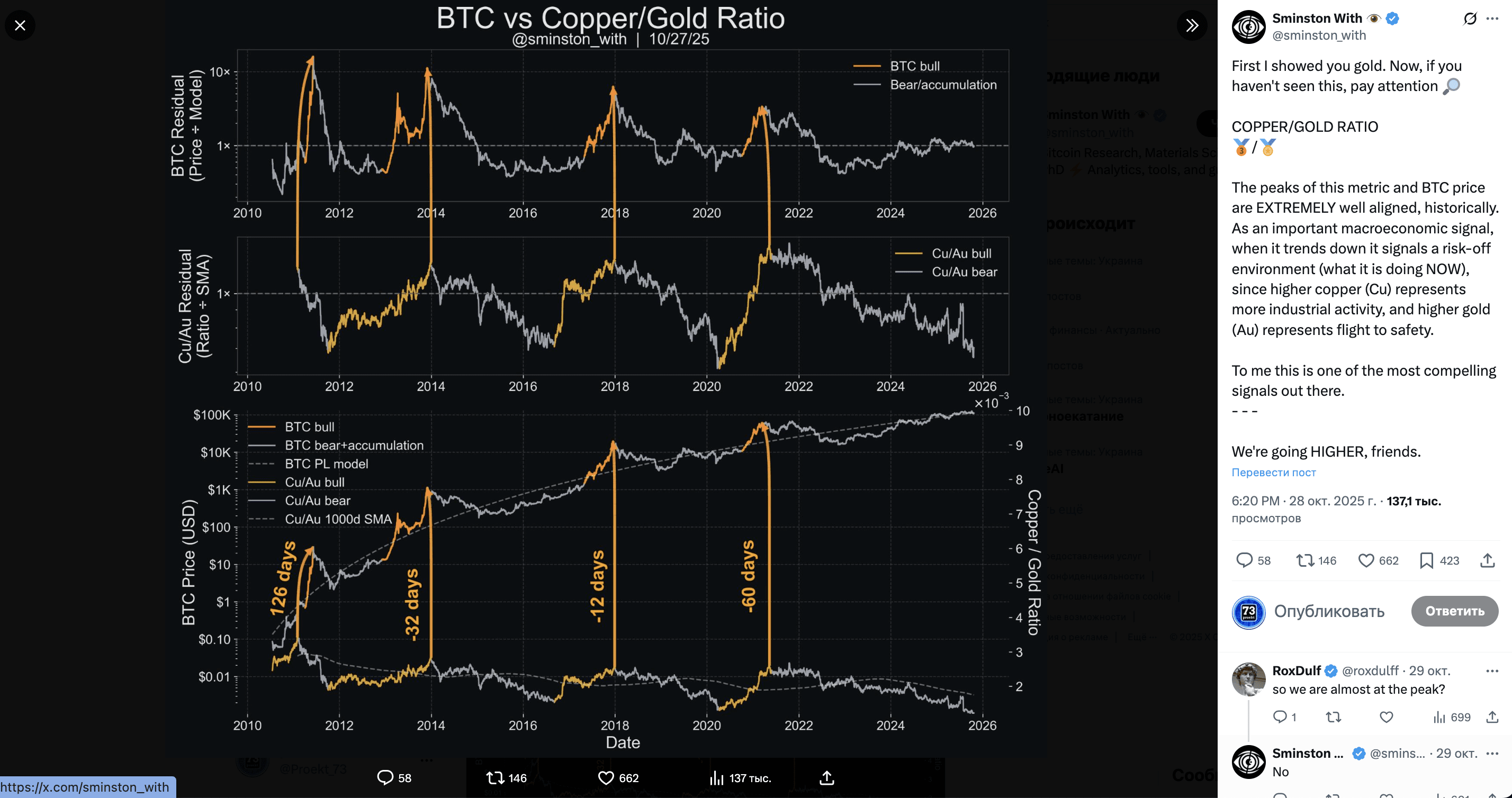 BTC and the copper to gold ratio: a key macro signal, 