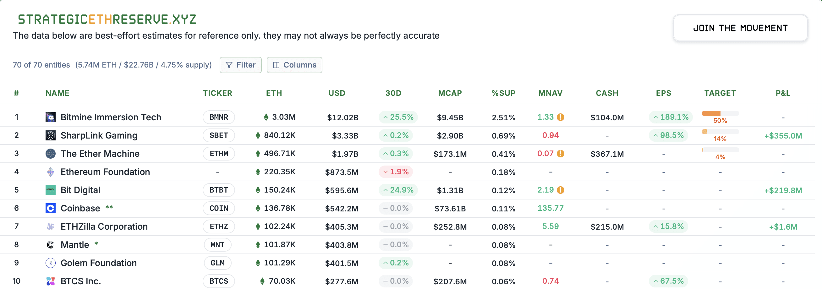 Ether Price