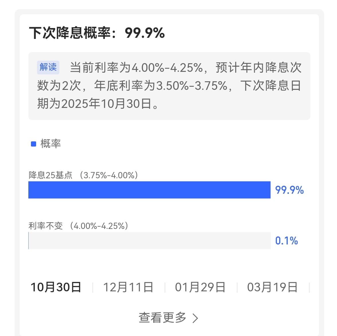 美联储降息倒计时！市场屏息以待⌛】 📅 关键时点：北京时间10月30日凌晨，美联储将公布最新利率决议💡 市场共| 金先生聊MEME على  Binance Square