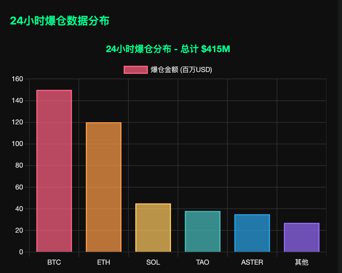 草又被清算了4個億| 幣安廣場上的KZG Crypto 口罩哥