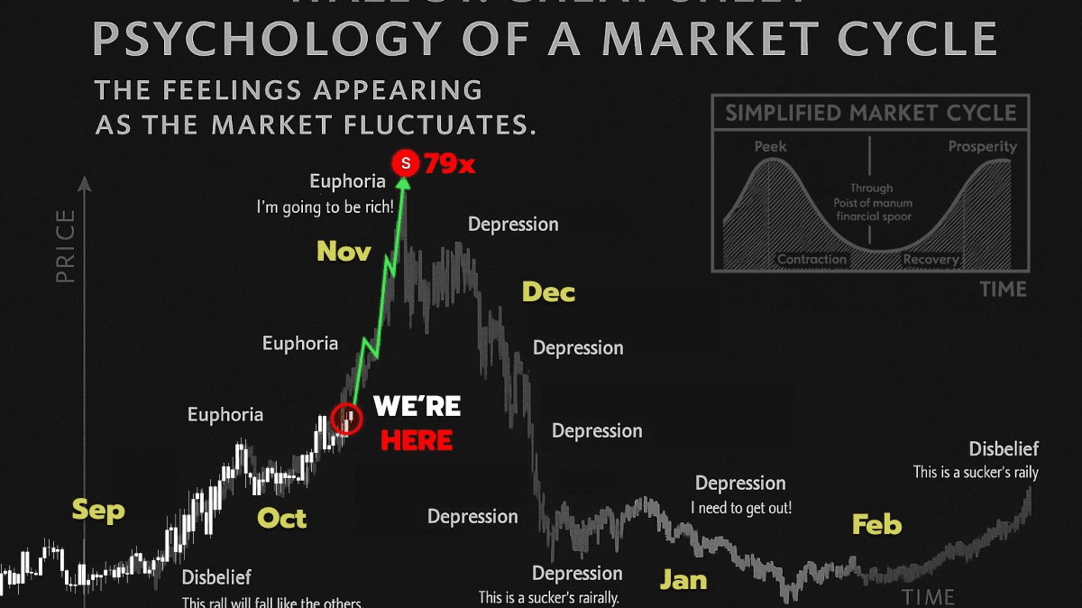 The Crypto Cycle Is Dead — Welcome to the New One | Valueobtain on Binance  Square
