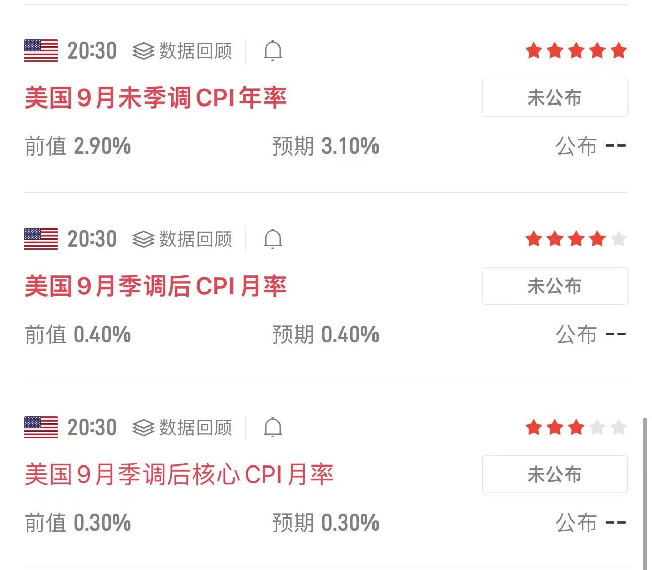 10万刀保卫战今夜打响！CPI引爆币圈生死局... | 波段老陈发布于币安广场