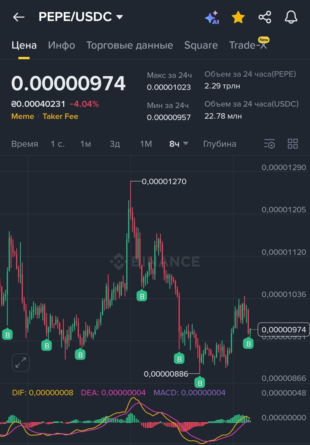 zk-ignite. | scam-detected on Binance Square