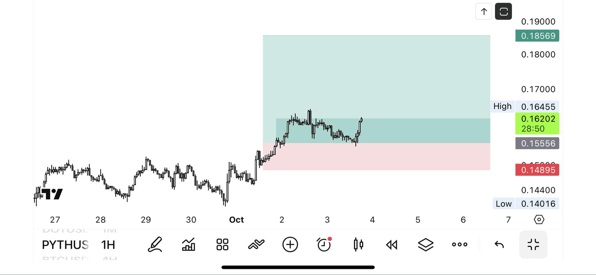 Hot Analysis: PYTH gives the low-risk signal. Is this the start of the  crypto rally? 📈 | asaph1 on Binance Square