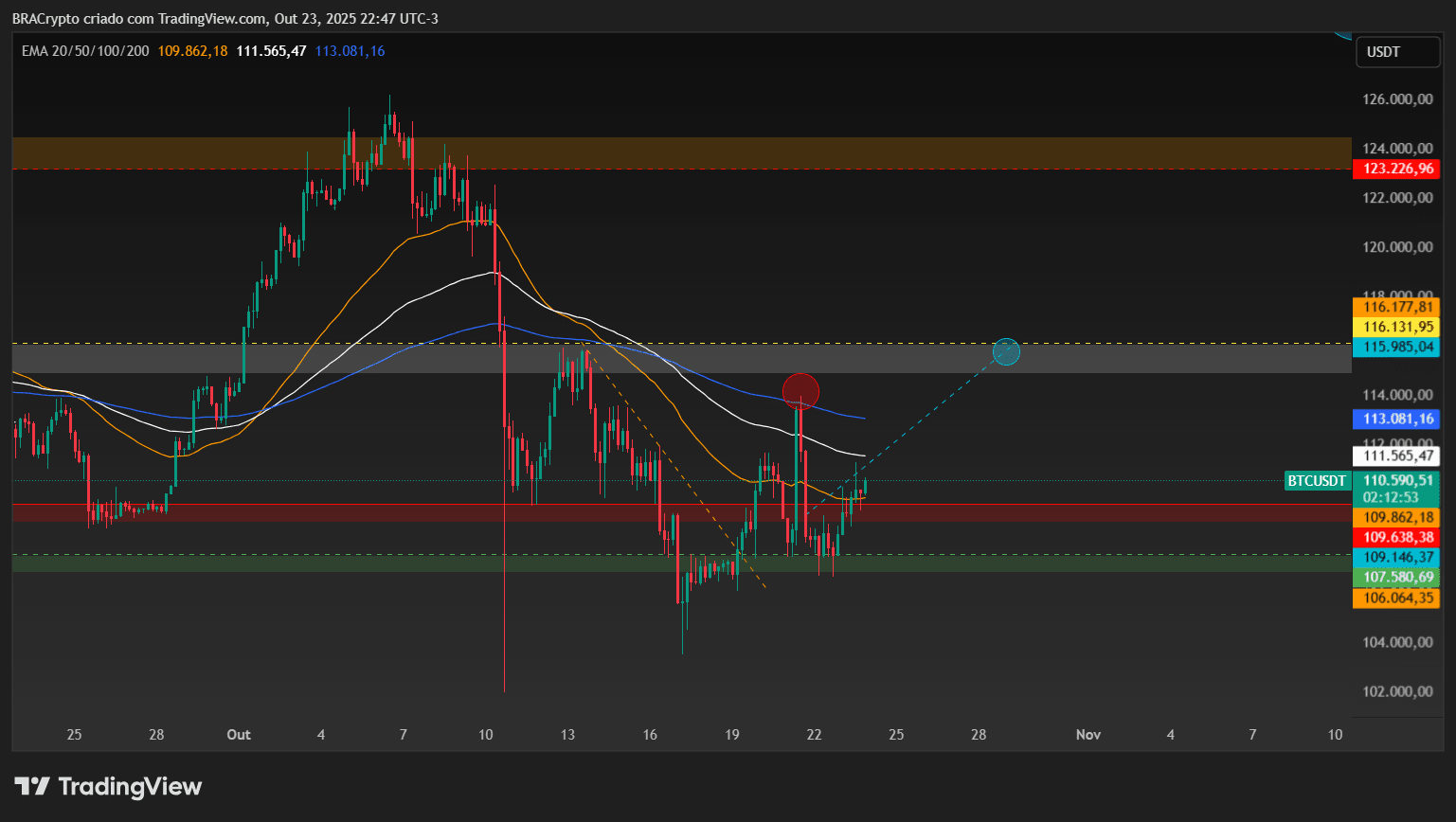Huf Charts Ft To Hrk Bitcoin Price Today BTC To USD Live Price, Market Cap  Chart