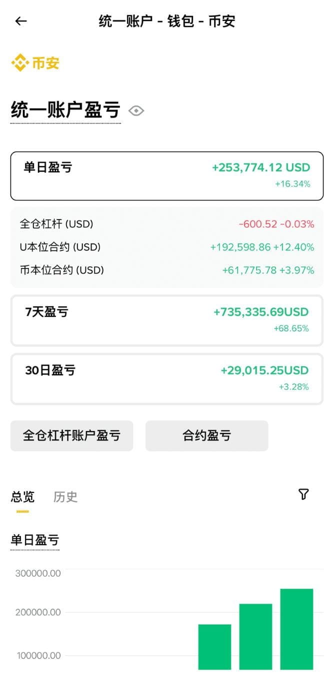 Can trading cryptocurrencies really help ordinary people turn their lives  around? | 加密小杨 on Binance Square