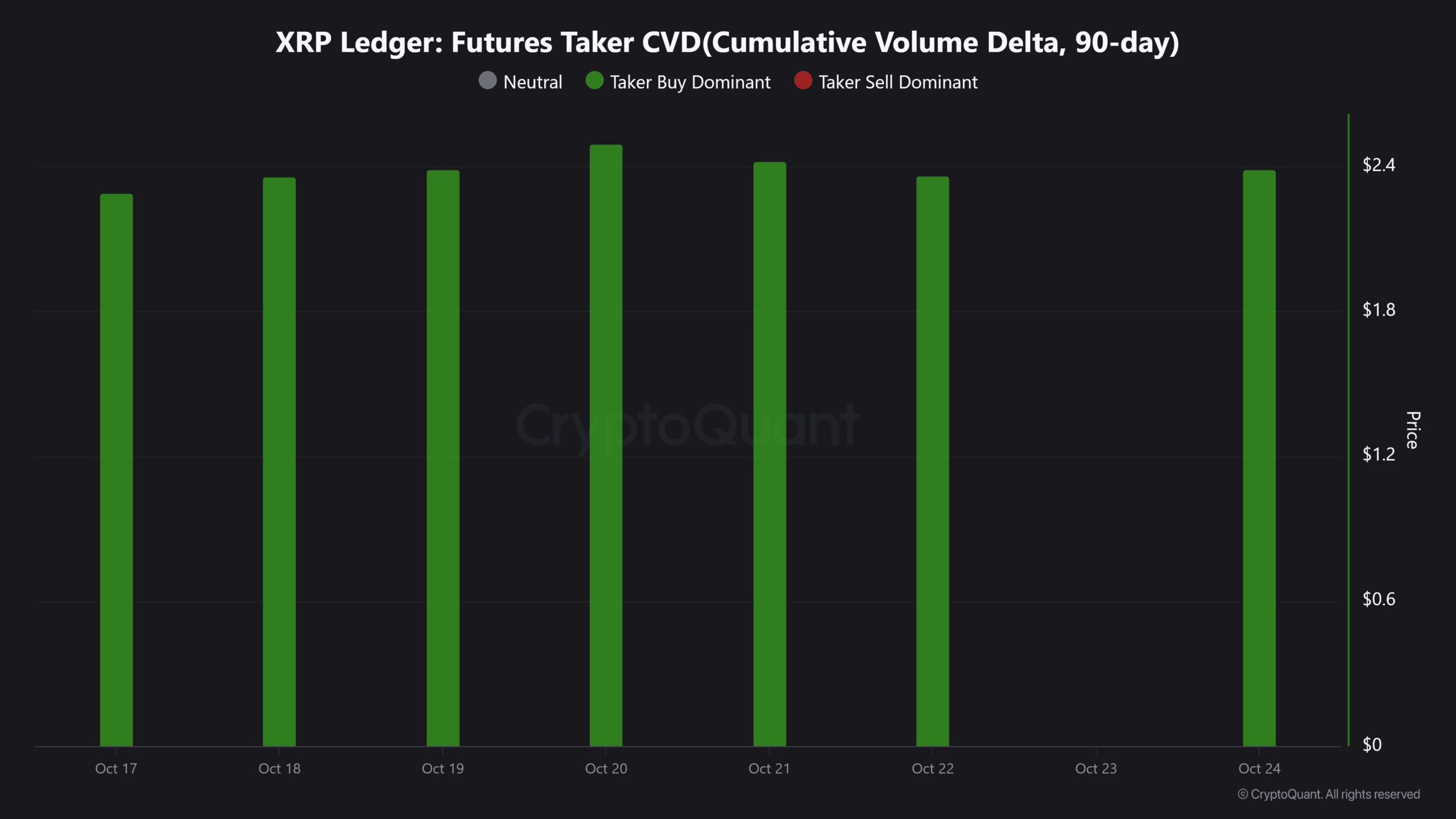 XRP 账本:期货接受者 CVD