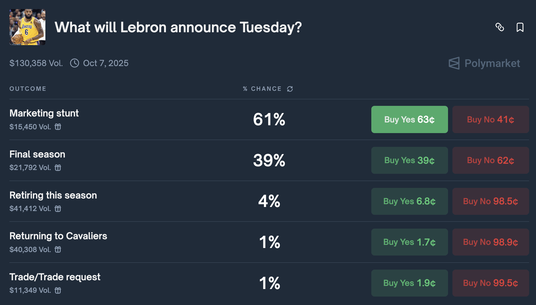 NBA-LBJ-決定中的決定-詹皇-預測市場