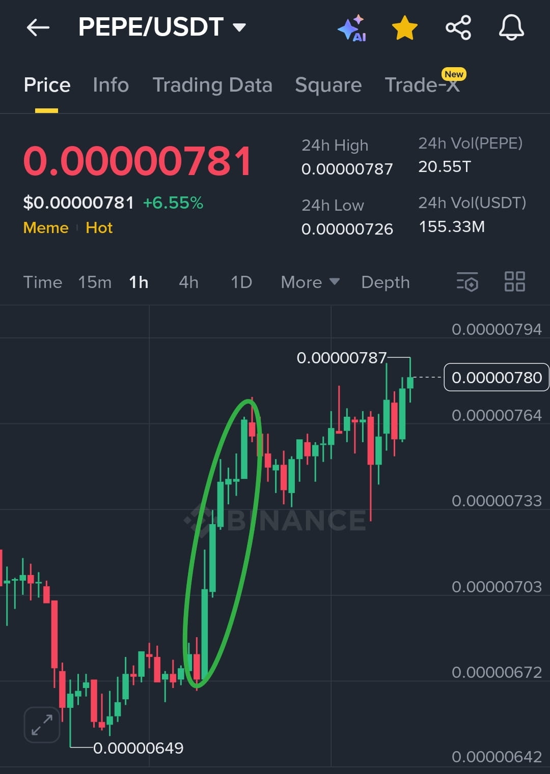 Ottoniel-29901的个人资料| 币安广场