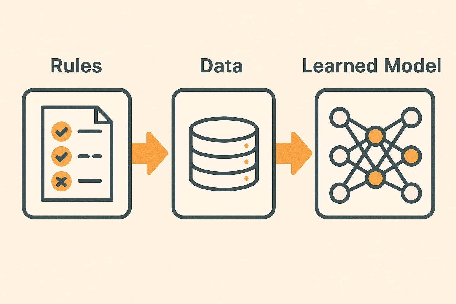 Machine learning concept illustration