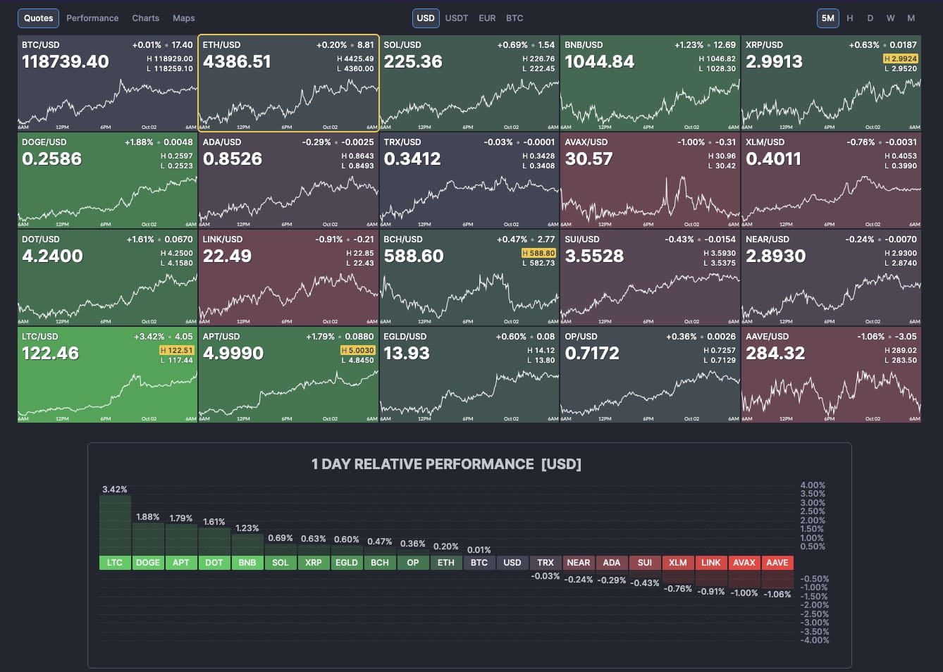 Crypto News: Why Bitcoin, Ethereum and Solana Surged After U.S. Government  Shutdown? | Binance News on Binance Square