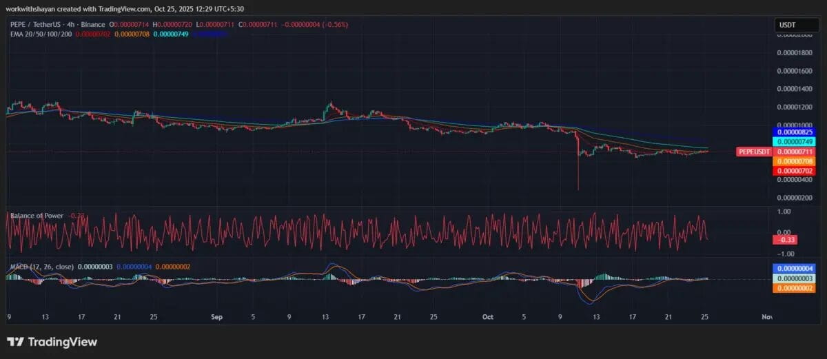 Pepeusd 图表由 TradingView 提供