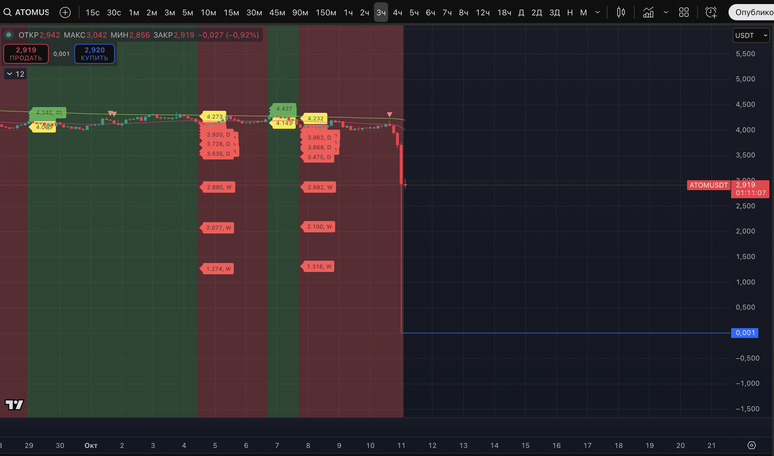 Notes in the margins