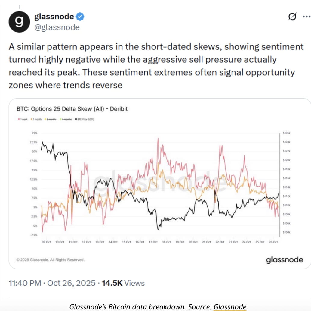 Bitcoin News Today: Bitcoin Regains $115K as Fear Index Turns Neutral Ahead  of Fed Rate Cut | Binance News on Binance Square