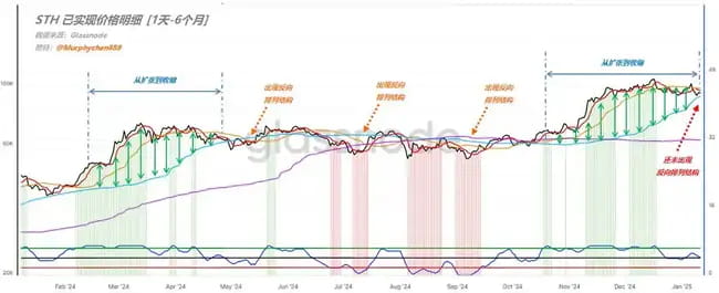 市场波动不停，如何精准预判回调终结？