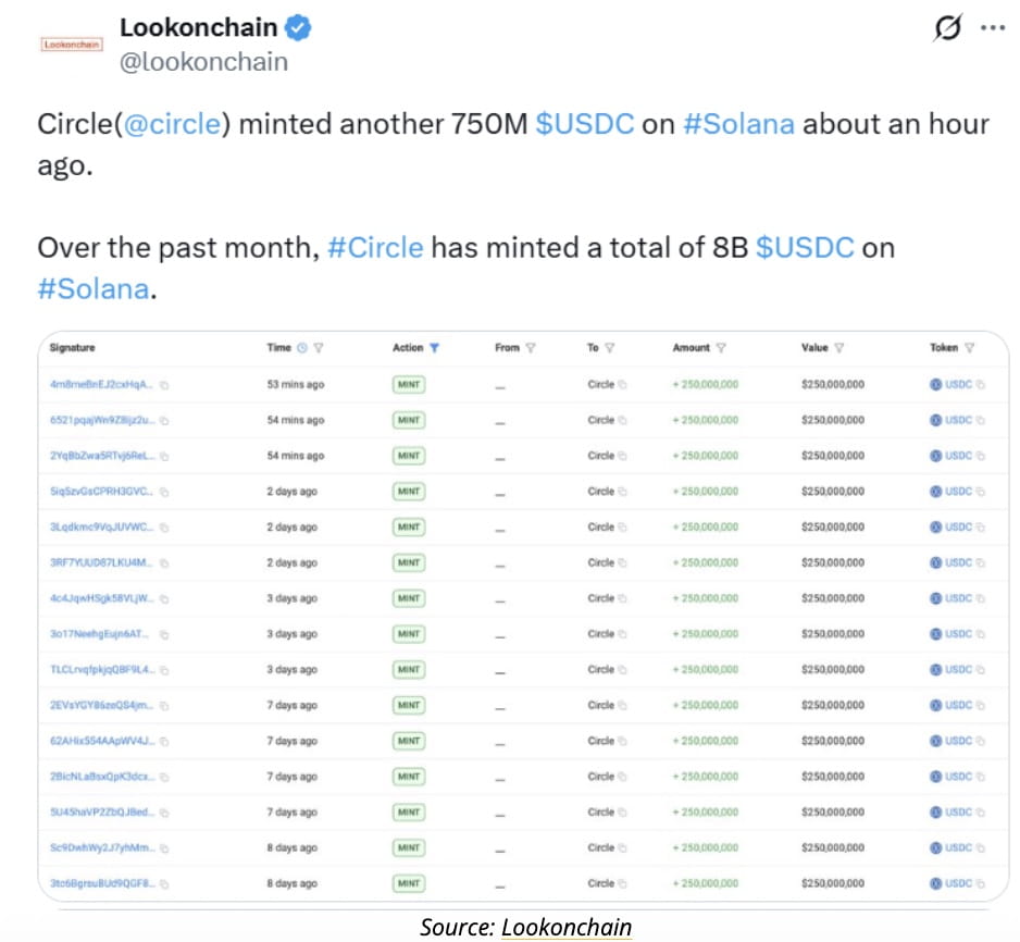 Crypto News: Stablecoin Supply Hits $300 Billion, Fueling Optimism for Next  Crypto Market Rally | Binance News on Binance Square