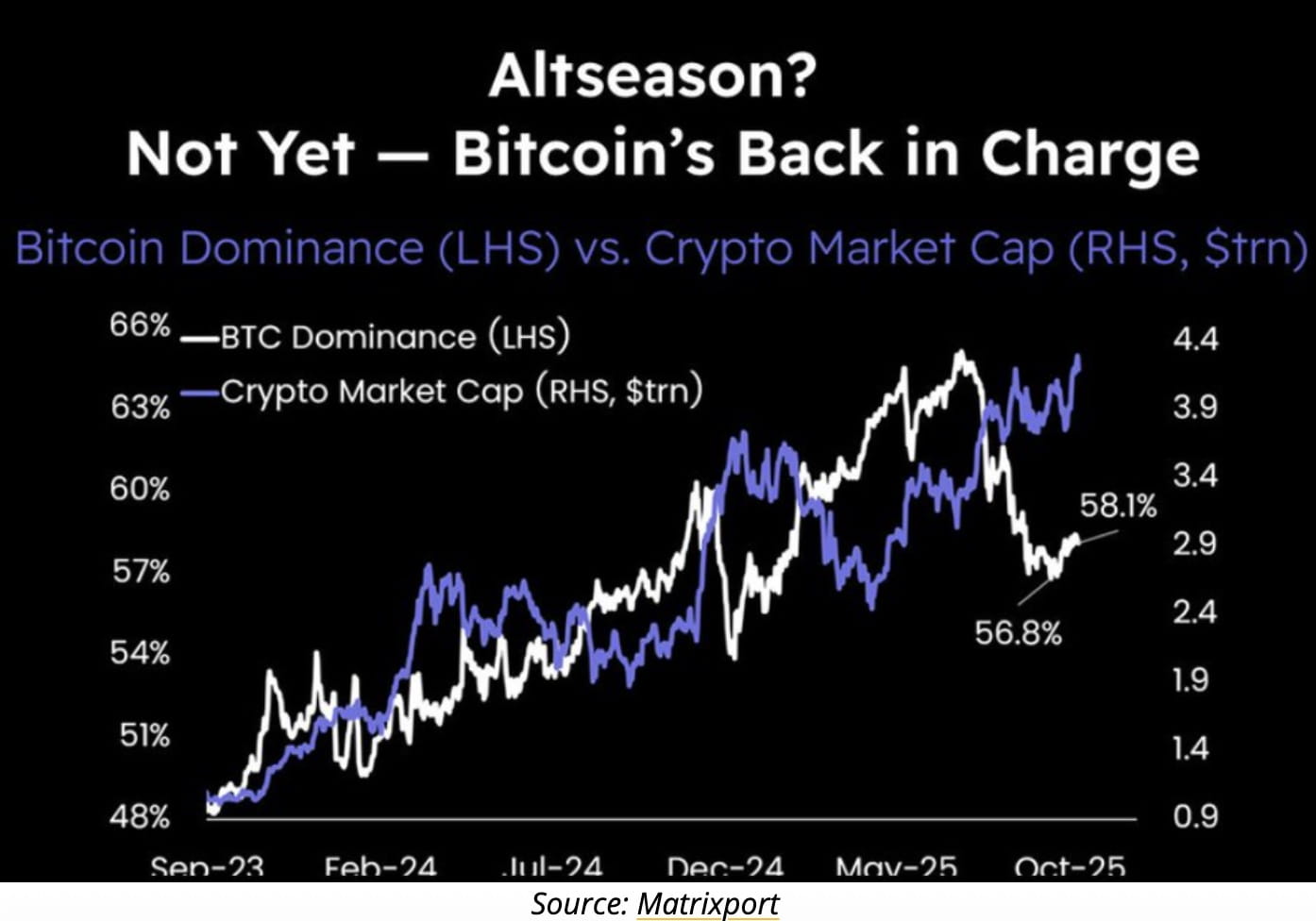 Bitcoin News: $11B Bitcoin Whale Resurfaces With $360M Transfer After  Two-Month Hiatus | Binance News on Binance Square