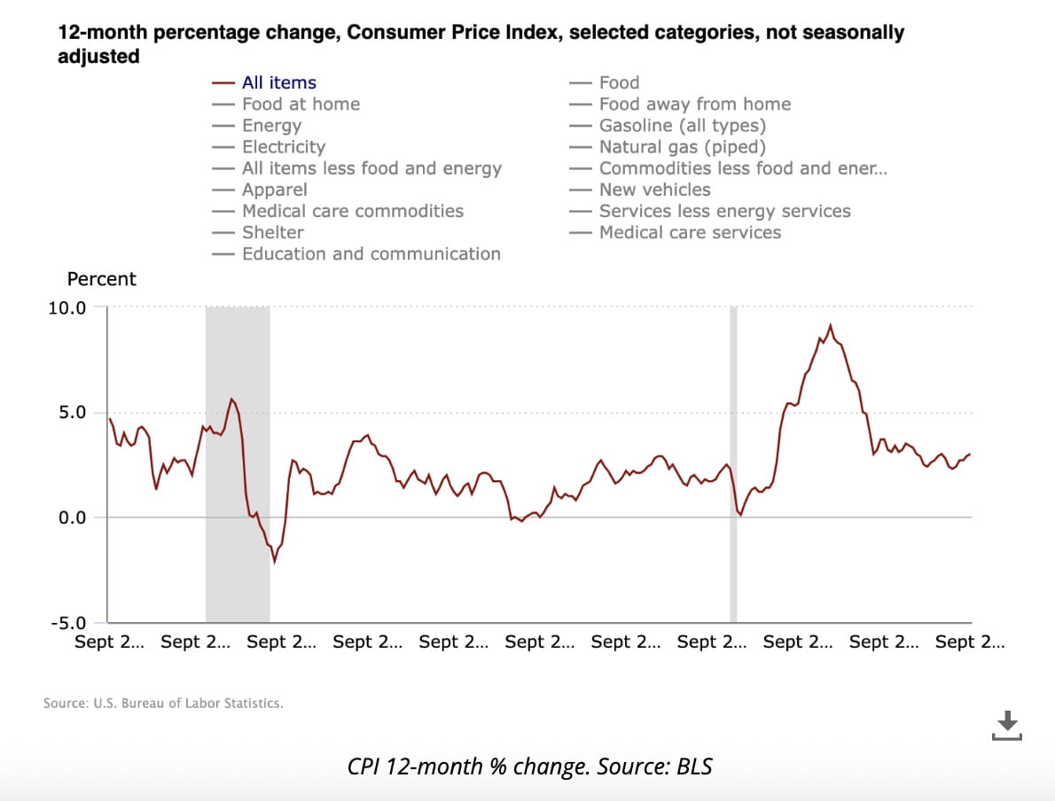 Bitcoin News Today: Bitcoin Briefly Hits $112K After Soft U.S. CPI as  Stocks Set New Record Highs | Binance News on Binance Square