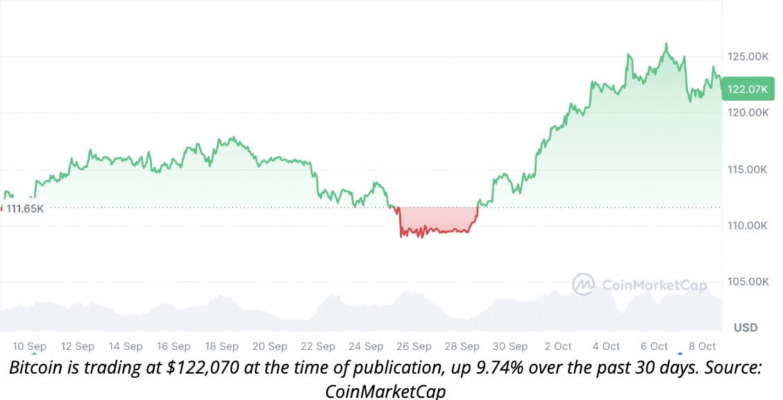 ⚠️CRIPTOVALUTE: Il Lussemburgo diventa il primo paese della zona euro a investire in un ETF Bitcoin tramite il suo fondo sovrano