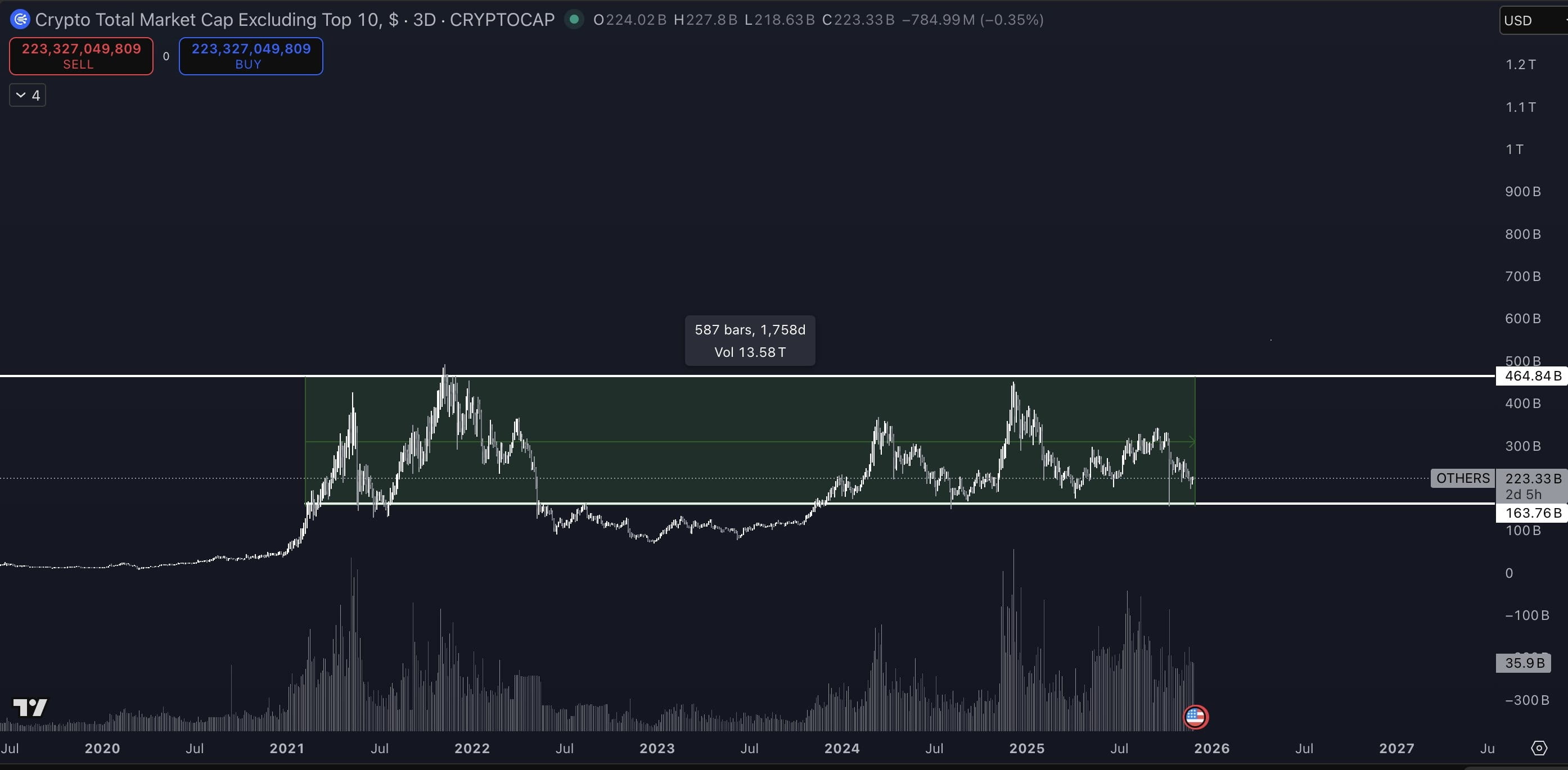 BTC下一個上漲目標98K——2025.11.28全球頂級交易員最新觀點與分析| 幣安廣場上的Crypto速通车
