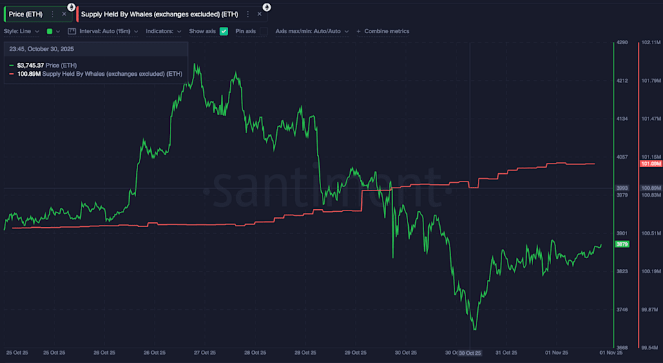 Ethereum Whales Are Buying Again