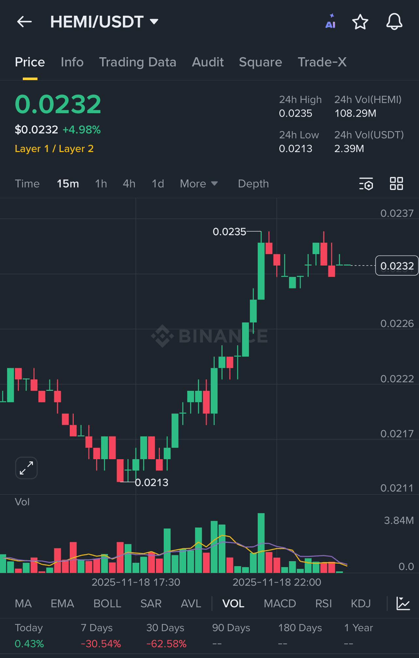 80% of All U.S. Dollars in Circulation Were Printed in Just | Bitt_Belle on  Binance Square