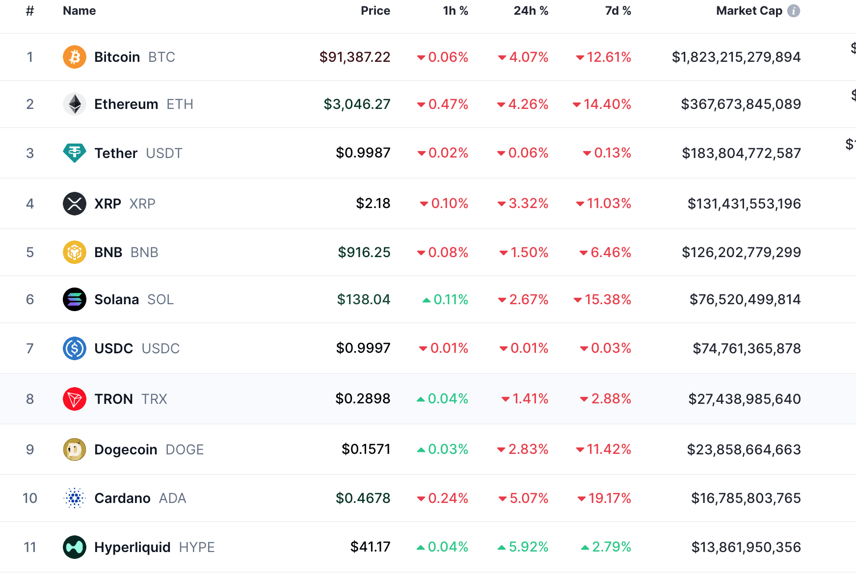 爲什麼11月17日美股下跌，11月18日亞洲股市下跌，加密貨幣也跟隨市場繼續下跌，黃金價格也在下跌，到底是什麼原因導致整個市場都在下跌? |  幣安廣場上的