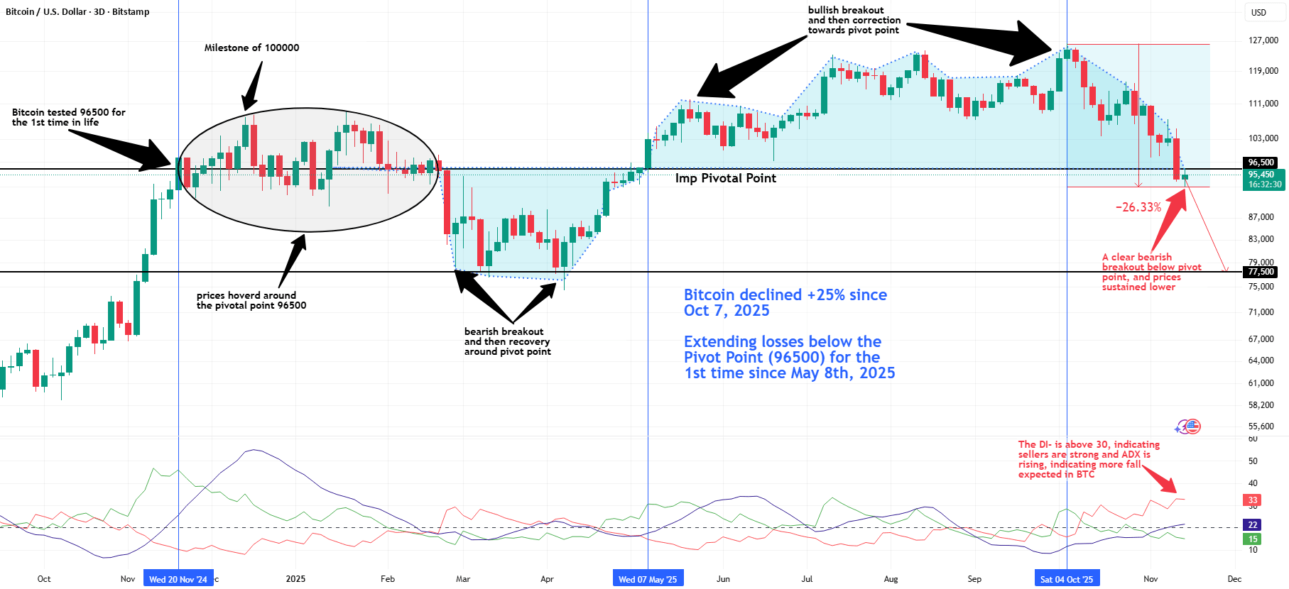 Coś się dzieje z Bitcoinem?🚀🚀 | Trisha_Saha na Binance Square