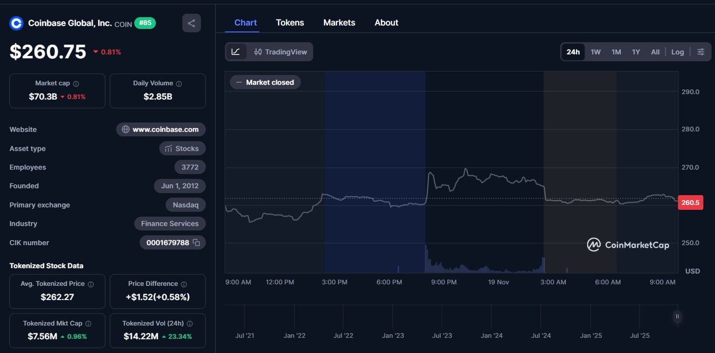 Coinbase (COIN) price