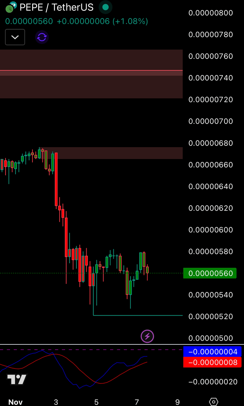 DJMARKINHOS的个人资料| 币安广场
