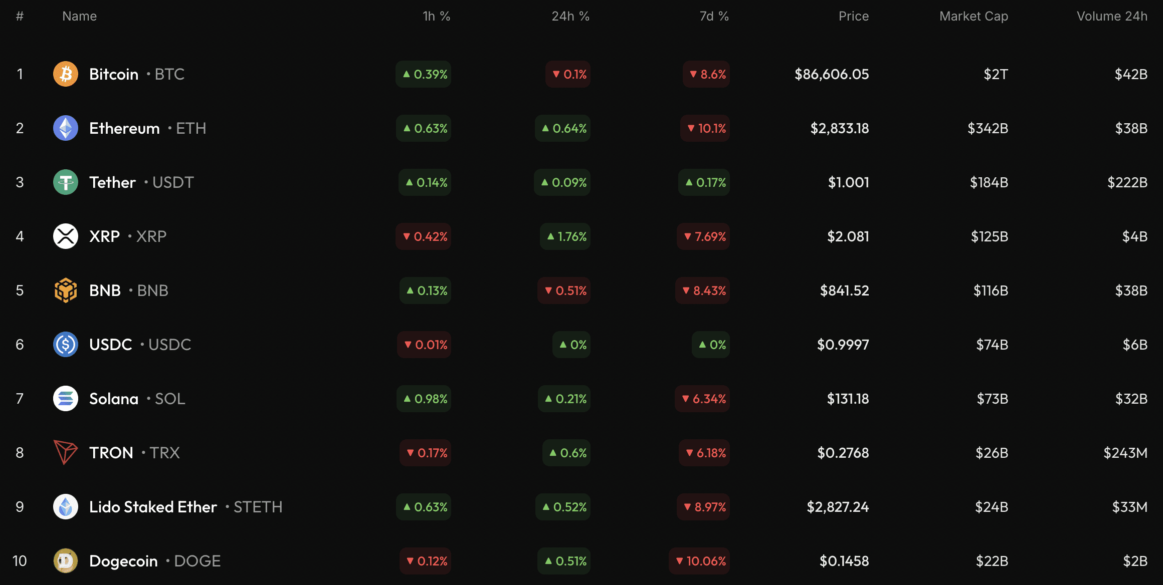 Análisis del Precio de Bitcoin (BTC) para el 24 de Noviembre | U.today en  Binance Square