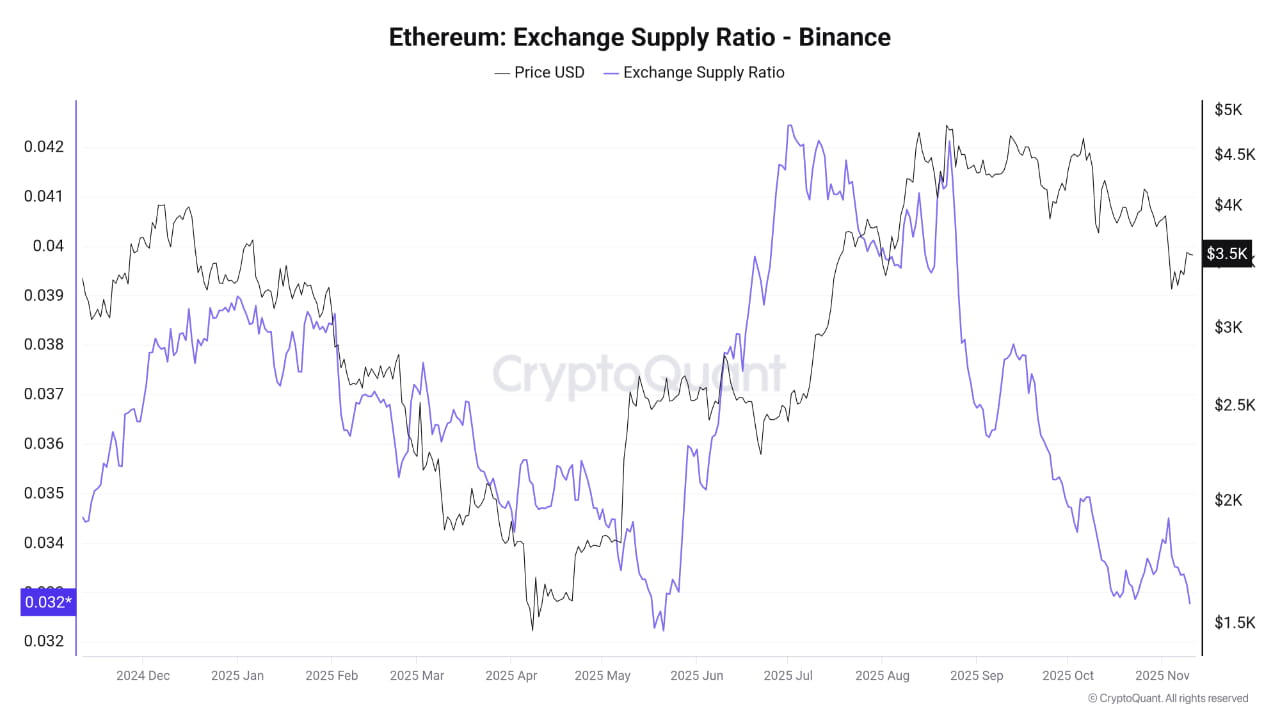 Cryptocurrencies, Technology, Investments, Markets, Cryptocurrency Exchange, Tokens, Price Analysis, Stablecoin, Market Analysis, Ether Price, Ethereum ETF, BlackRock, RWA, Tokenization, RWA Tokenization, Genius Act