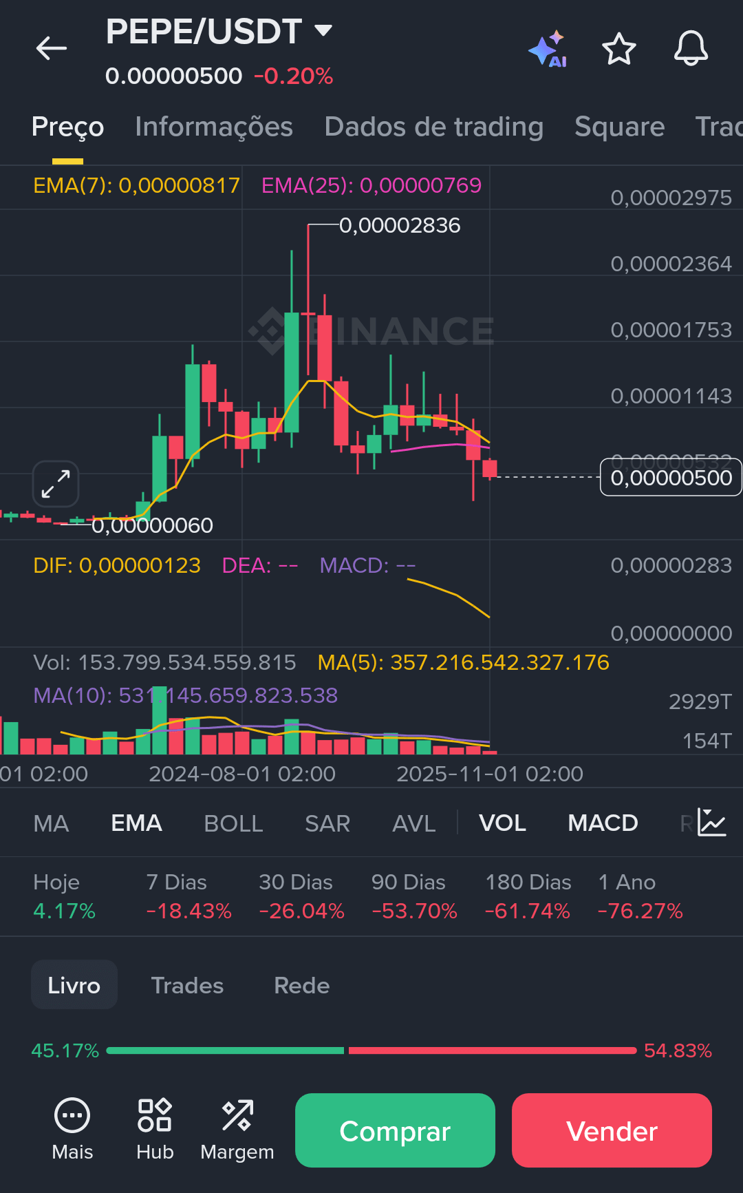 Perfil de RPM8AFvCK1NGB0L3R0 | Binance Square