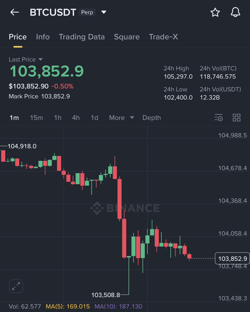 BTC Red Candle, Our Bitcoin Short Trade Update (Trade | Token Talks on ...