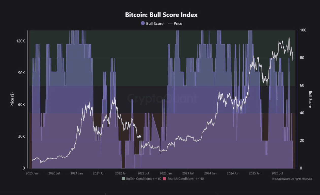 Doctor Profit advierte: El mercado ha entrado oficialmente en Bear Market |  Htp96 en Binance Square