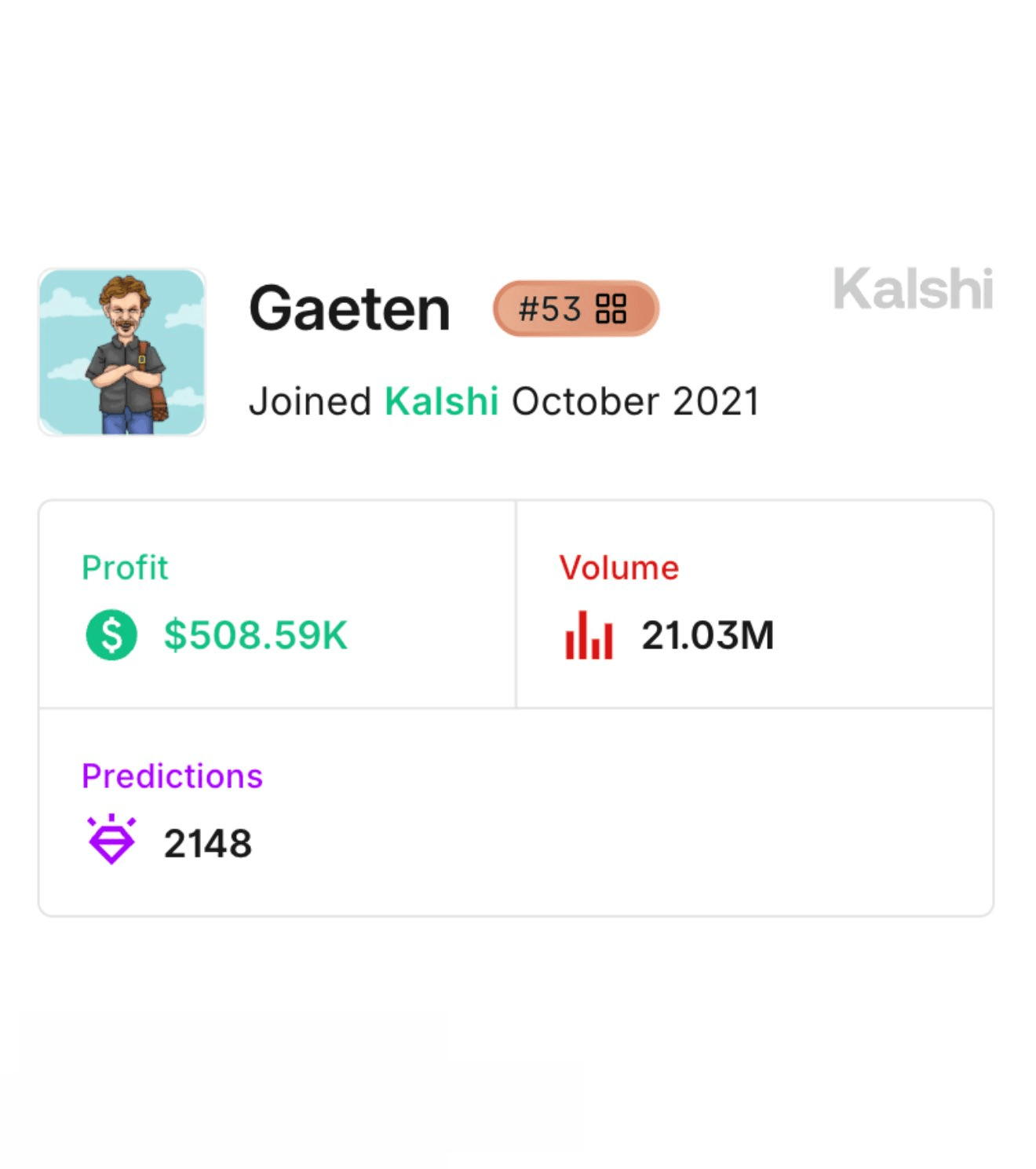 Trader earns over 500,000 USD on Kalshi – What creates the advantage? |  Bigcoin on Binance Square