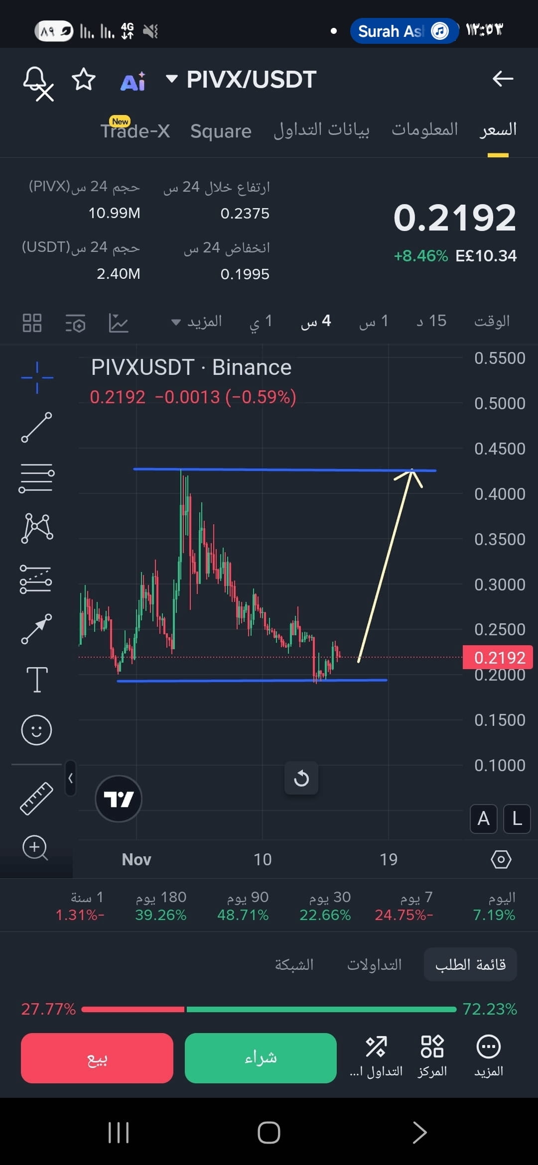 Perfil de Time heals all wounds | Binance Square