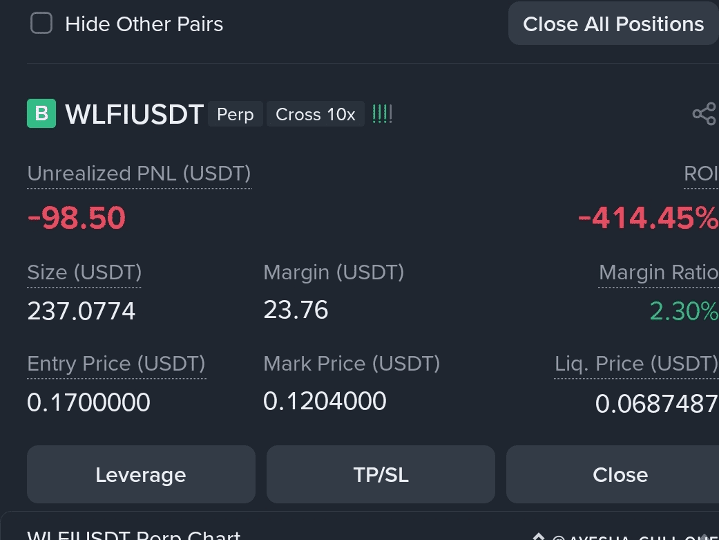 WLFI Why $WLFI start falling After I buy | H 4 Engulfing 231 on Binance  Square