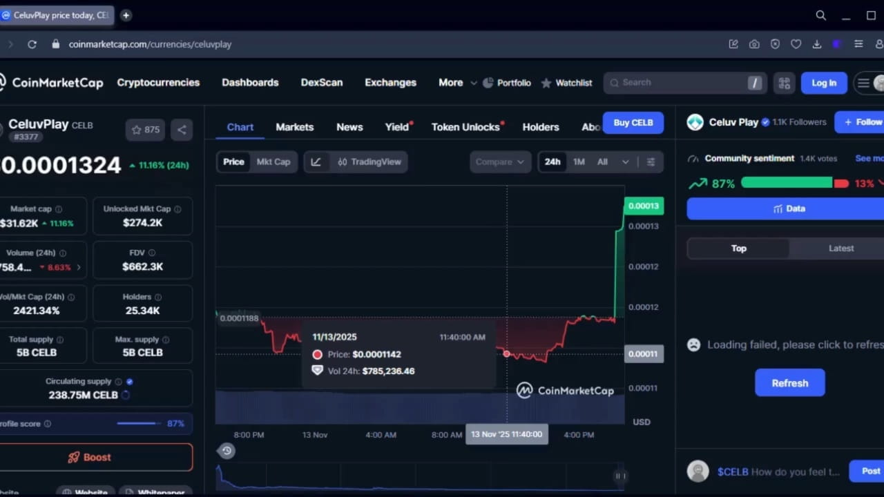 Latest #celuvplay News, Opinions and Feed Today | Binance Square