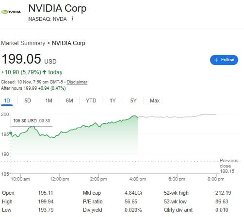 Nvidia Stock