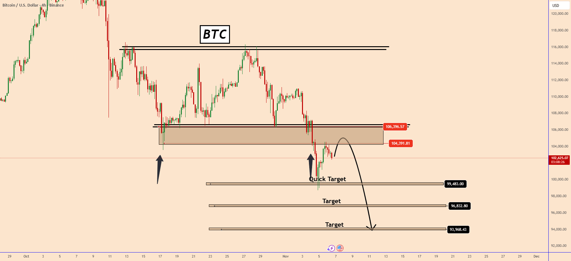 Bitcoin: Probando el Límite de Soporte🔥🎉💢 | Trisha_Saha en Binance Square