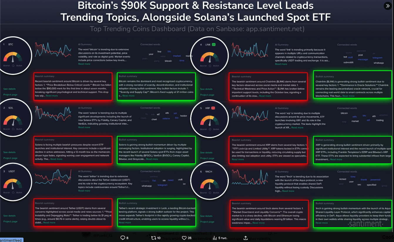 What is currently being discussed in the crypto market, leaders of social  attention: BTC, SOL, LINK, XRP, 1INCH | Proekt_73 on Binance Square