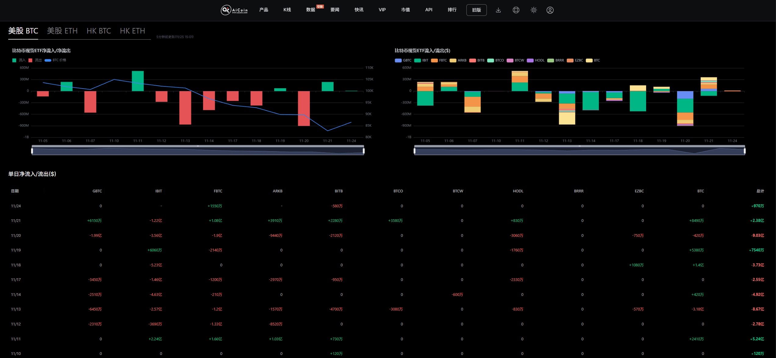 MicroStrategy停购BTC，市场慌了？_aicoin_图3