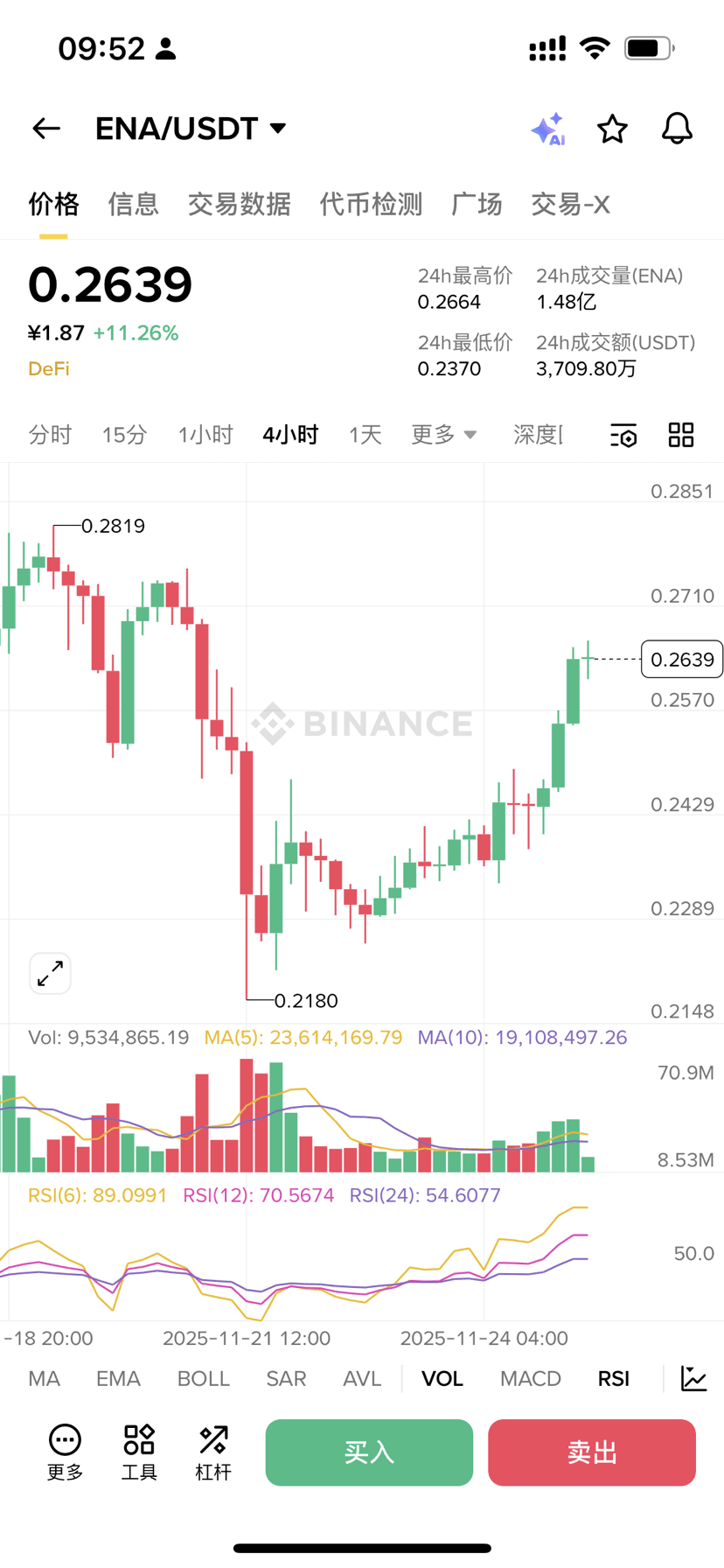 ملف ya耶الشخصي | Binance Square